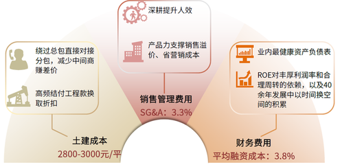 中金下半年展望 房地产行业新格局下的企业再突围与分包服务转型