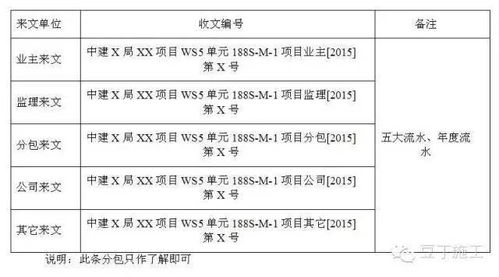 中建管理分包队伍的制度 如何成为最具竞争力的工程总承包服务商 单位