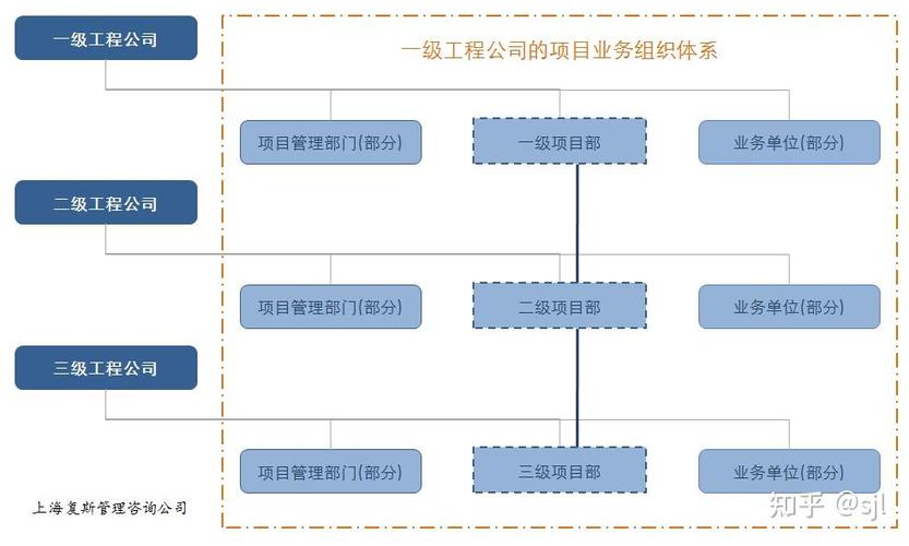 新建纵向业绩规则